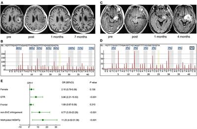 Distinguishing Pseudoprogression From True Early Progression in Isocitrate Dehydrogenase Wild-Type Glioblastoma by Interrogating Clinical, Radiological, and Molecular Features